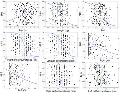 Prevalence and risk factors of stroke-related sarcopenia at the subacute stage: A case control study